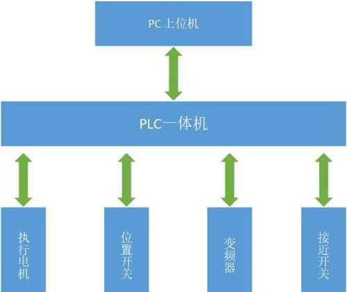 嘉宝智慧网关使用方法？智能控制功能如何？