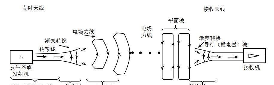 电视机天线检测方法是什么？