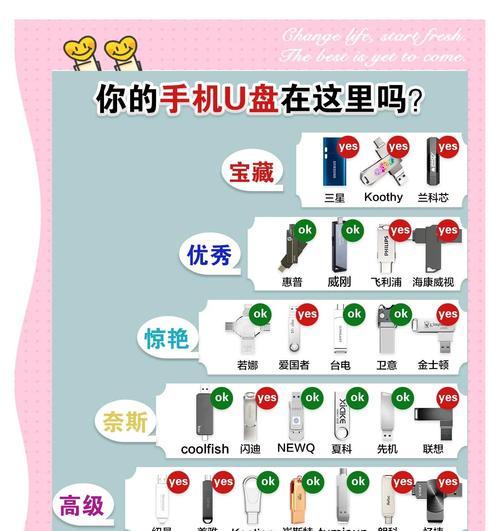 华为手机如何读u盘的内容？连接和读取U盘的步骤是什么？