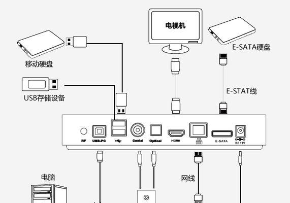 无线AV接口电视机连接步骤是什么？