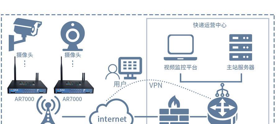嵌入式网关如何重启路由器？操作步骤是什么？