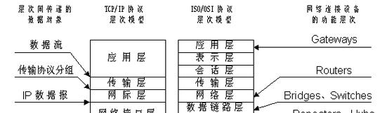嵌入式网关如何重启路由器？操作步骤是什么？