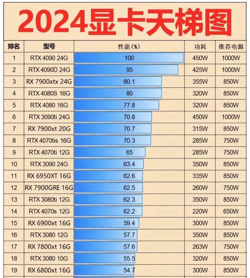 显卡无需安装程序如何使用？显卡驱动的替代方案是什么？