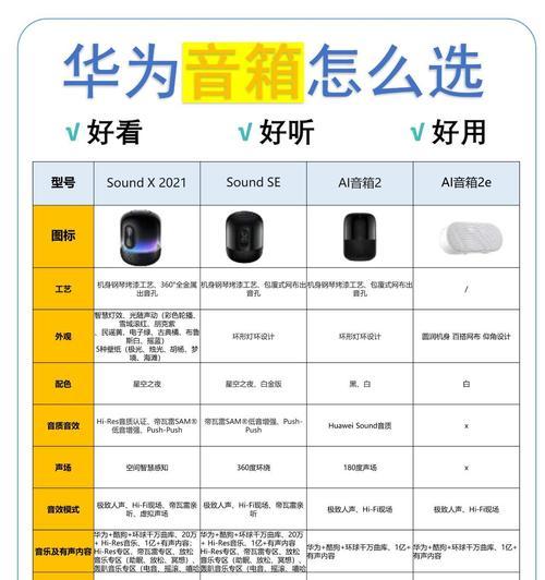 华为音响电池版本的续航能力如何？如何延长华为音响电池的使用时间？