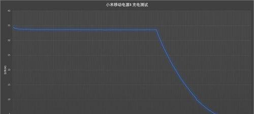 杰克新移动电源在知乎上的评价如何？