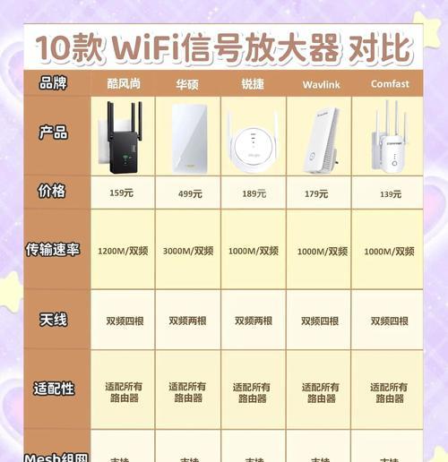室外wifi放大器如何重置？设置步骤是什么？