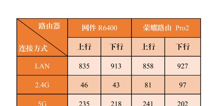 无线网卡电脑专用测试如何使用？使用过程中需要注意什么？
