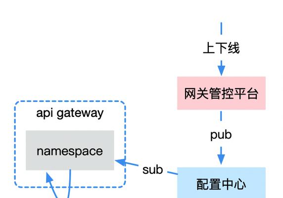 网关管控连接不上怎么回事？故障排查方法是什么？