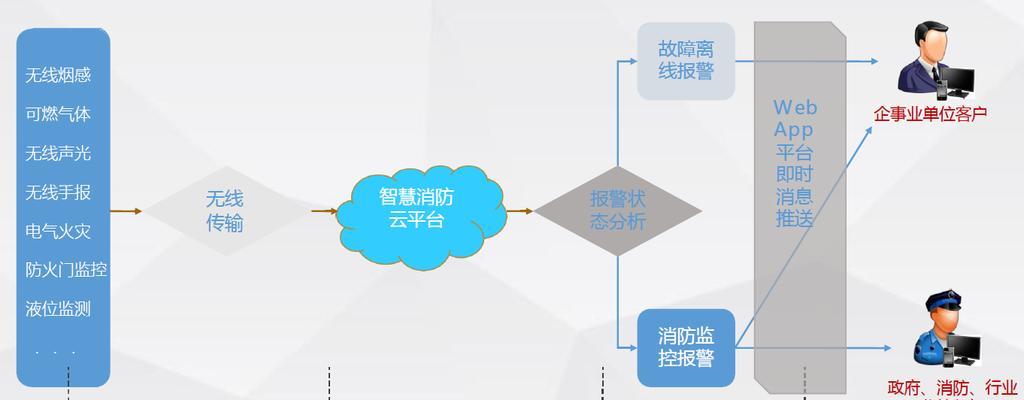 网关管控连接不上怎么回事？故障排查方法是什么？
