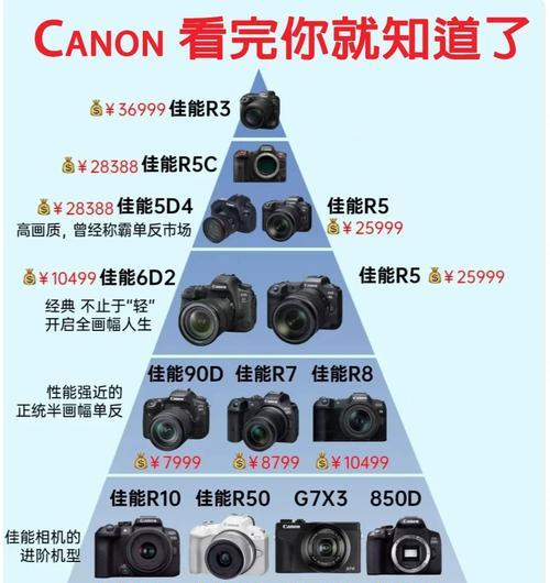 佳能相机免费导照片的方法？导照片步骤是什么？