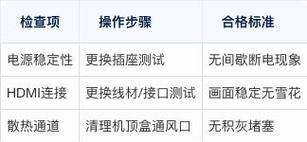 机顶盒更换网络设置的步骤是什么？