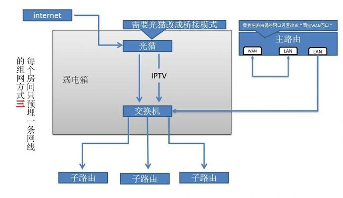 机顶盒更换网络设置的步骤是什么？