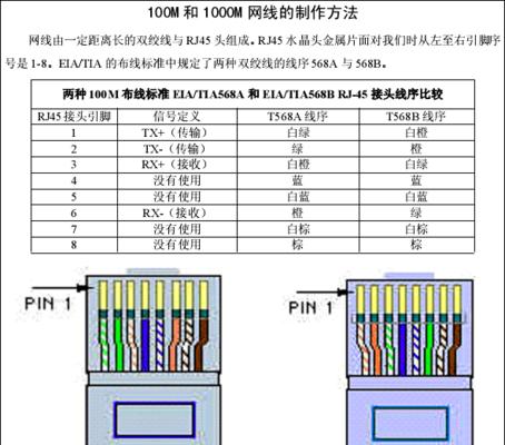 天翼网关连接屋内网线接口的方法是什么？步骤有哪些？