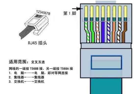 天翼网关连接屋内网线接口的方法是什么？步骤有哪些？