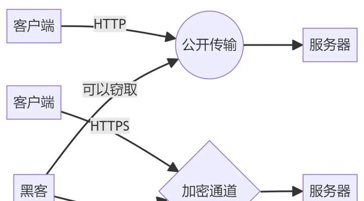 外网网络共享图片的具体操作是什么？如何确保图片的安全传输？