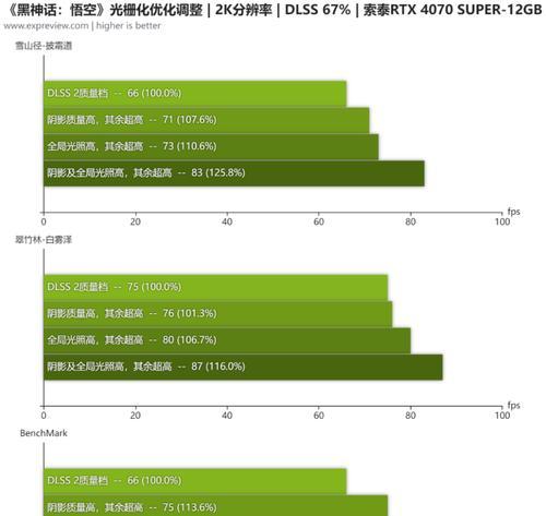 显卡高帧率运行的优化方法是什么？