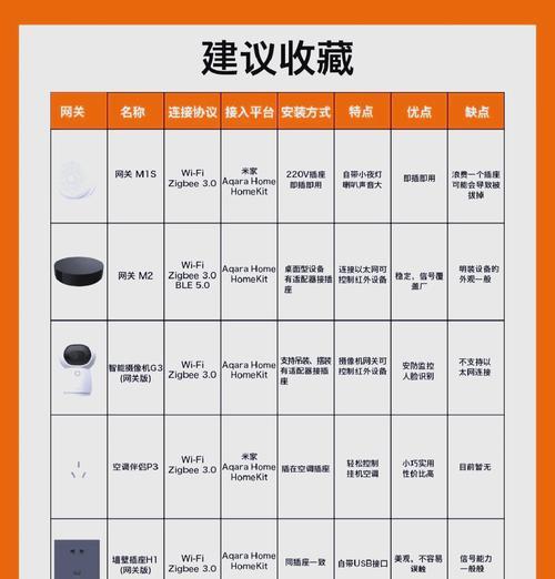 米家网关配置方法是什么？操作过程中会遇到哪些问题？