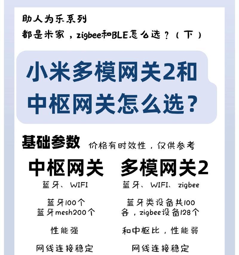 米家网关配置方法是什么？操作过程中会遇到哪些问题？