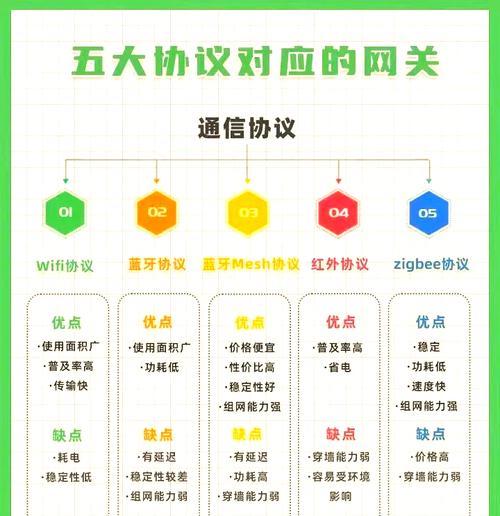 米家网关配置方法是什么？操作过程中会遇到哪些问题？