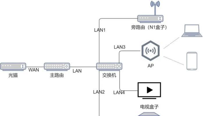 如何制作业务网关功能框图？步骤和要点有哪些？