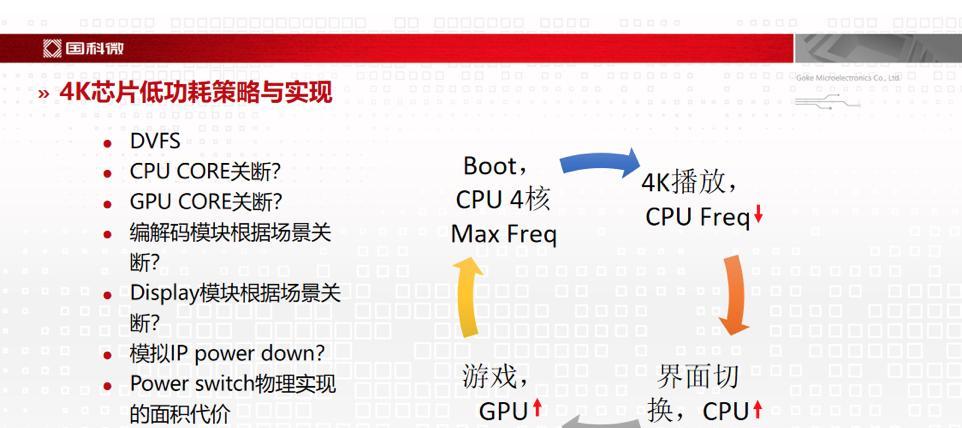 机顶盒国科微芯片性能如何？用户评价怎么样？