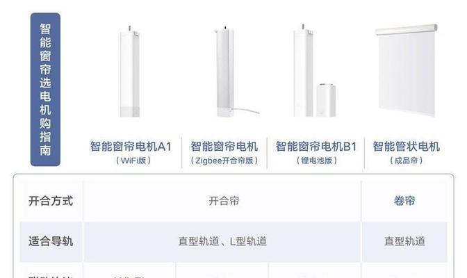 无线窗帘网关设置步骤有哪些？