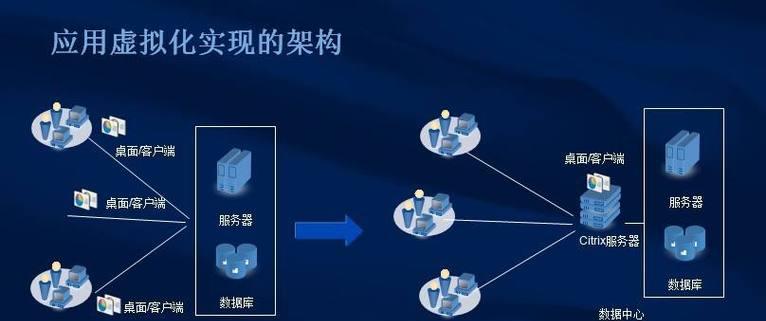 亚太服支持哪些服务器？如何选择最佳服务器？