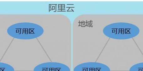 亚太服支持哪些服务器？如何选择最佳服务器？