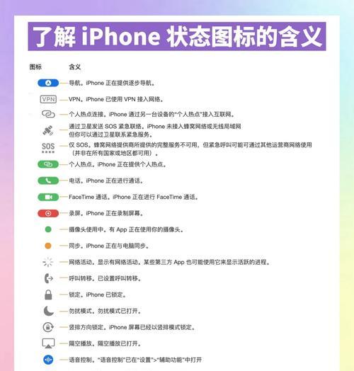 苹果哪款手机取消了物理按键？它有什么特点？