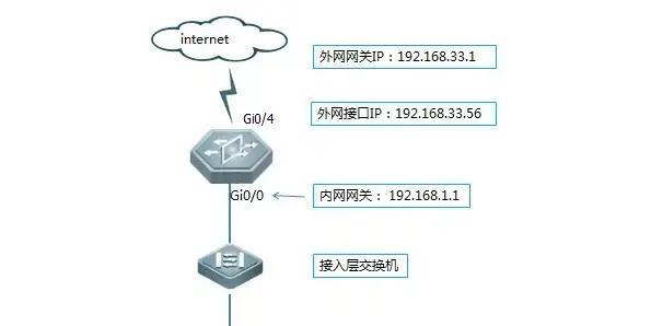 锐捷路由器后台设置步骤是什么？如何登录管理？