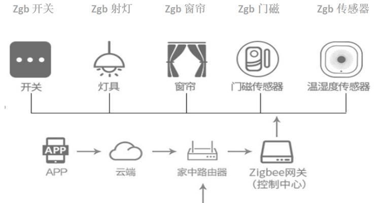 网关小米家庭面板安装步骤是什么？使用中常见问题有哪些？