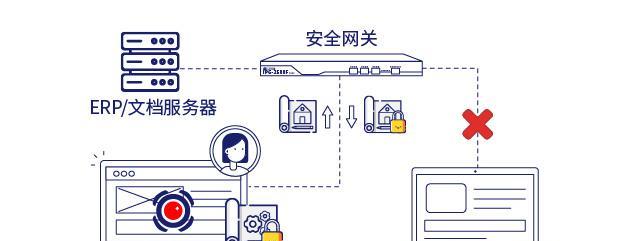 网关未激活会有什么影响？如何解决未激活的问题？