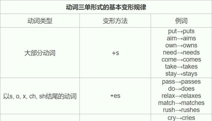 低音炮声音模仿的术语是什么？