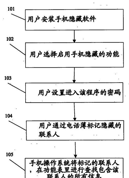 手机平板电脑信息安全如何保障？有效解决方法有哪些？