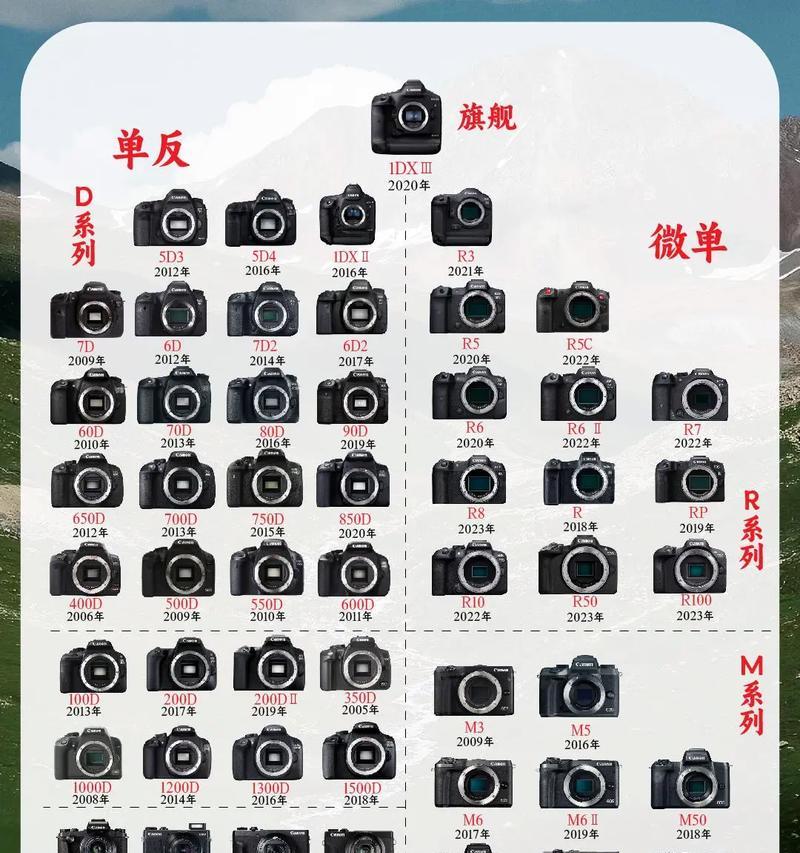 佳能全塑料相机的使用方法是什么？