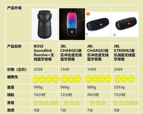 炫彩便携音响的性能如何？用户反馈是否好用？