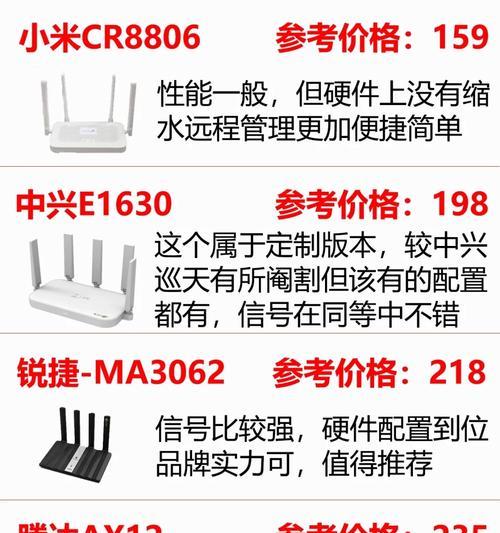 租房时路由器怎么选？哪些品牌路由器适合租房使用？