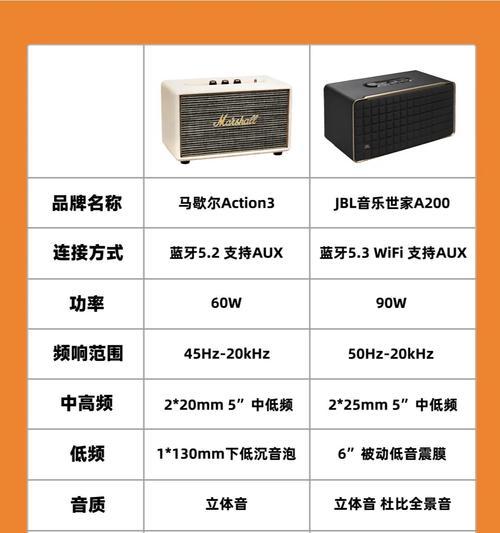 舞台低音炮前级用什么材质？材质对音质有何影响？