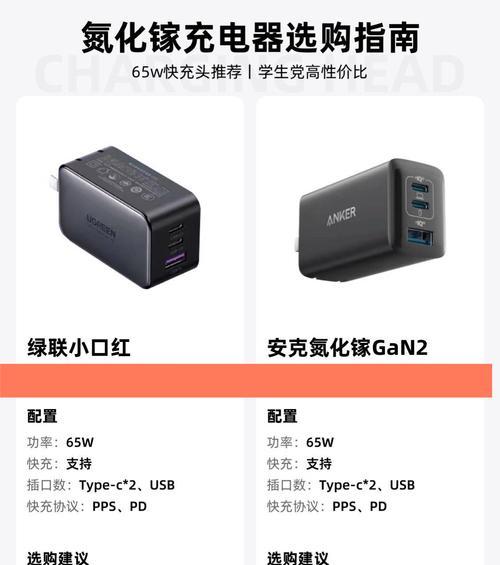 手机快充电器的数据怎么看？如何判断充电器性能？